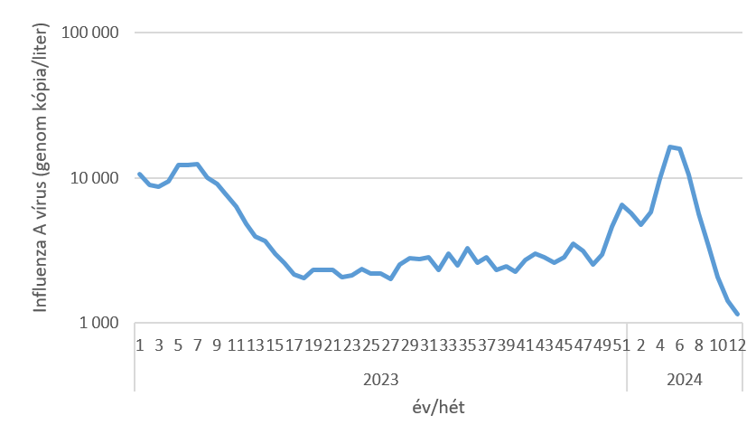 szennyviz 2024 12 5