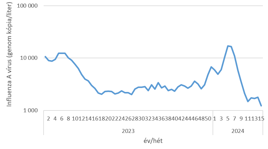 szennyviz 2024 15 5
