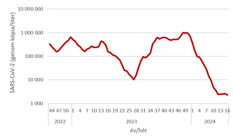 szennyviz 2024 16 1