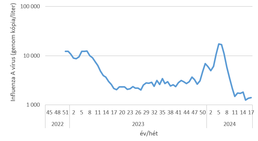 szennyviz 2024 17 5