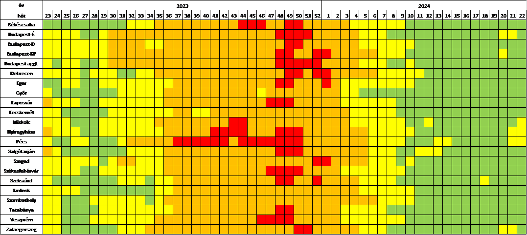szennyviz 2024 22 3