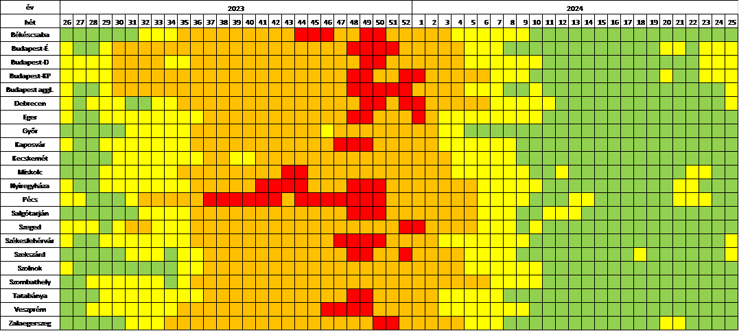 szennyviz 2024 25 3