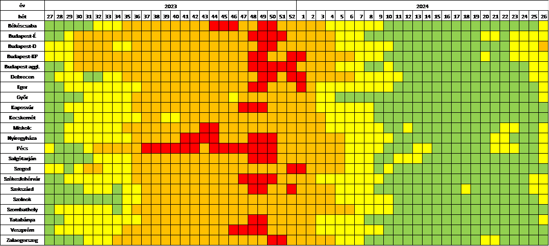 szennyviz 2024 26 3
