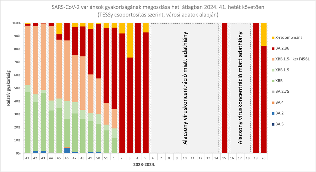 szennyviz 2024 26 4