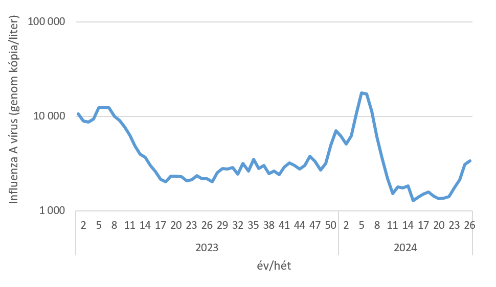 szennyviz 2024 26 5