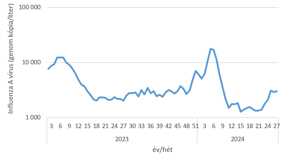 szennyviz 2024 27 5