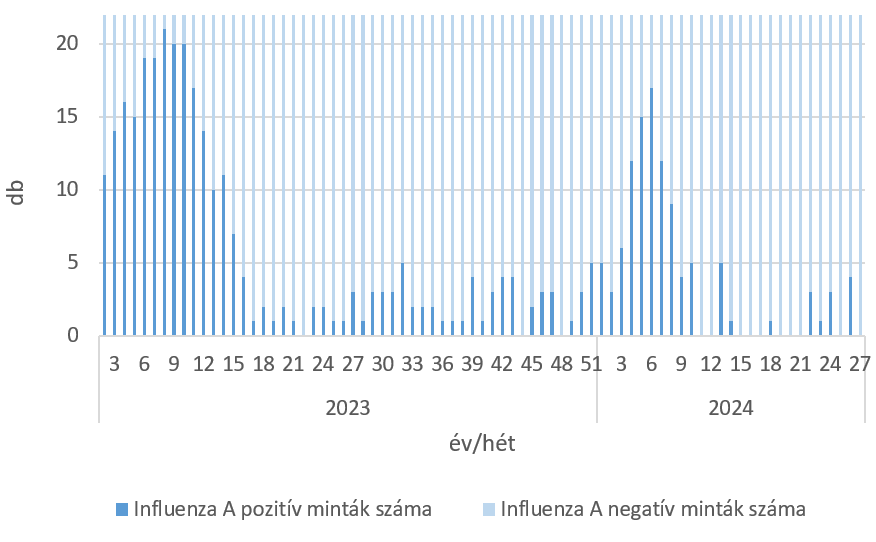 szennyviz 2024 27 6