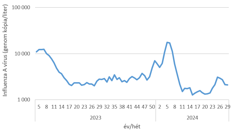 szennyviz 2024 29 5