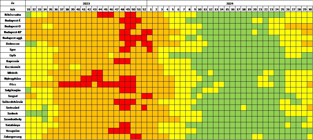 szennyviz 2024 30 3