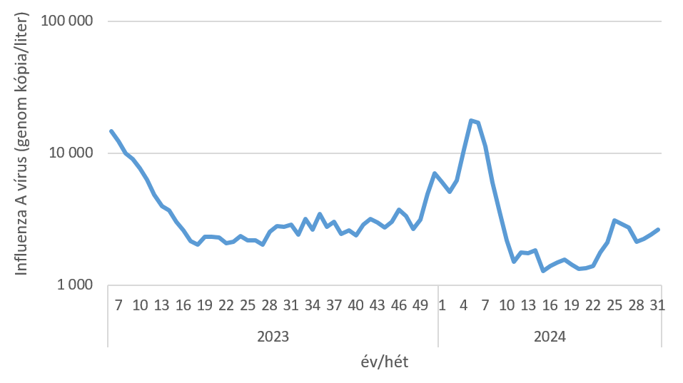 szennyviz 2024 31 5