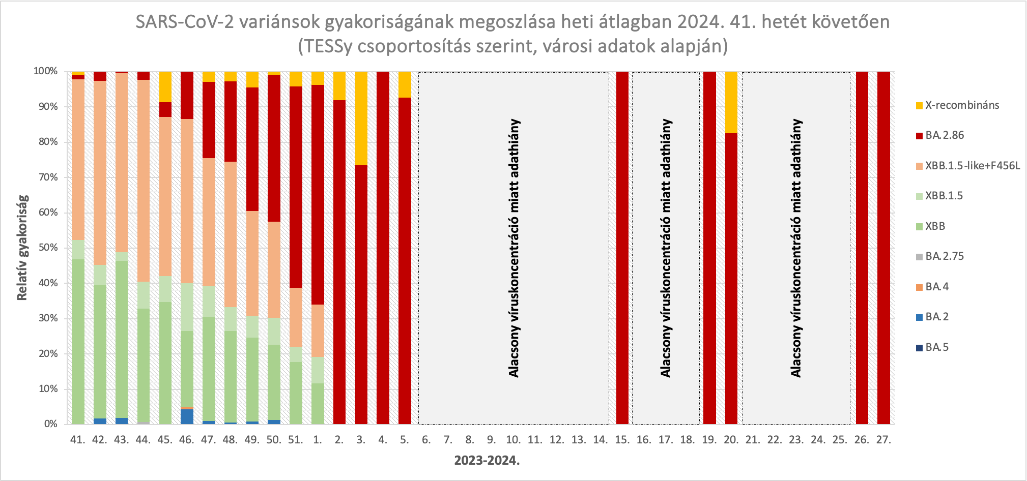 szennyviz 2024 32 4