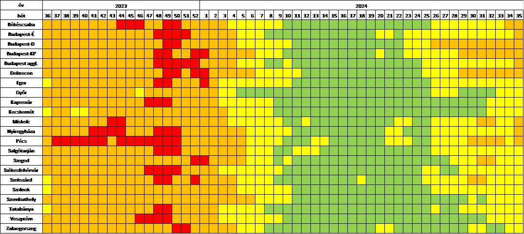 szennyviz 2024 35 3