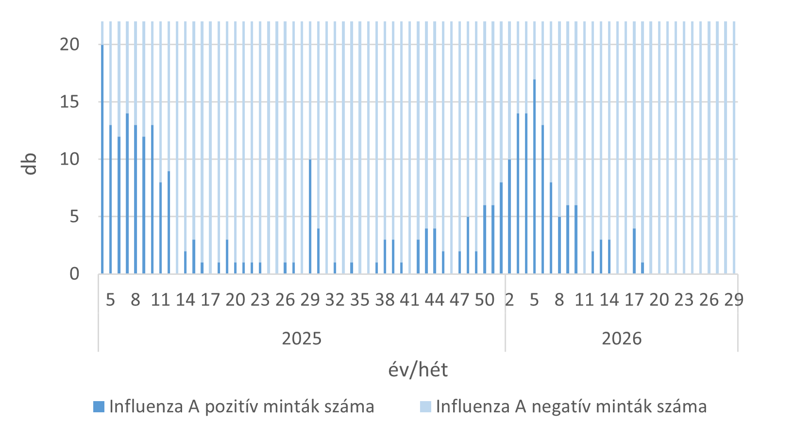 szennyviz 2026 29 5
