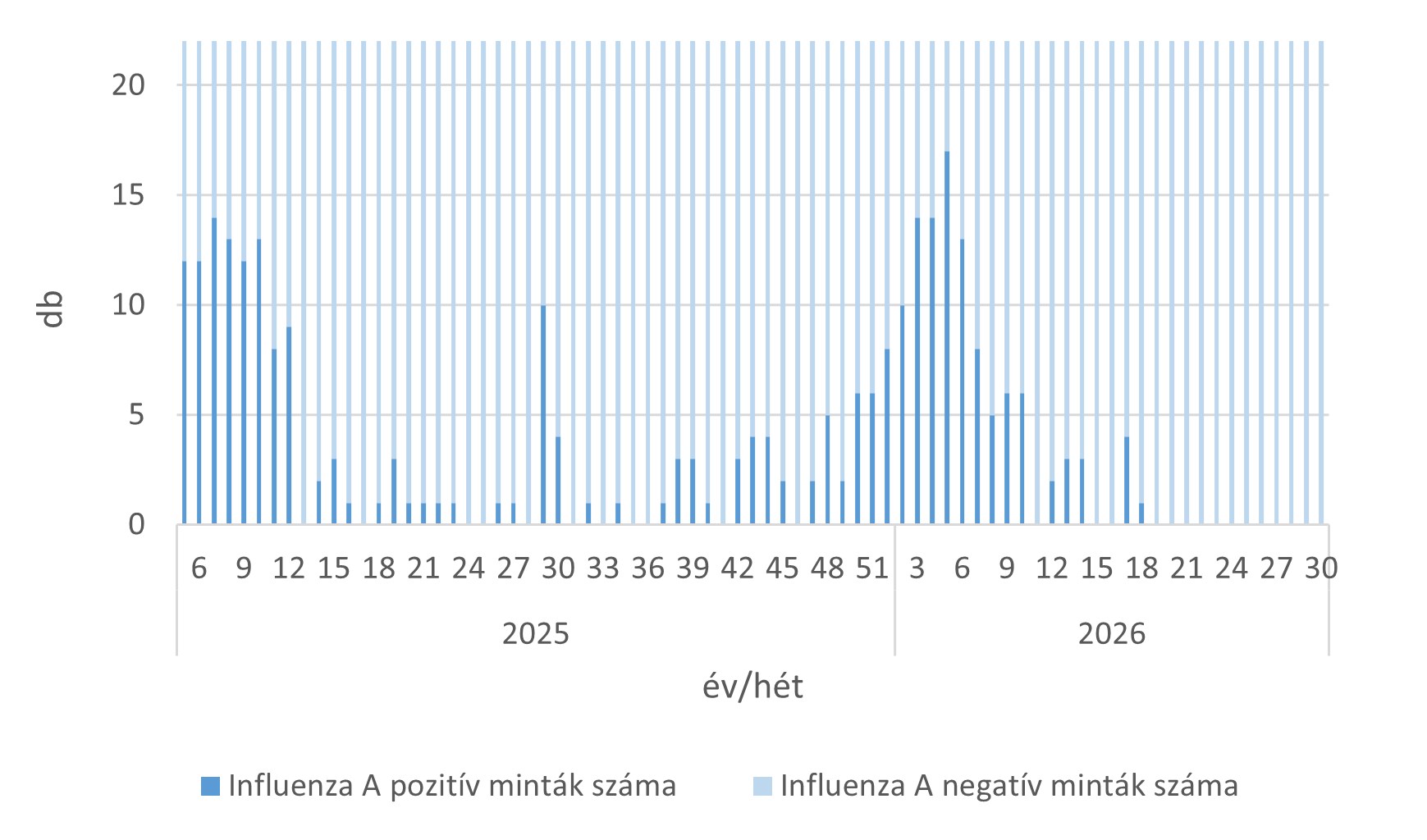 szennyviz 2026 30 5