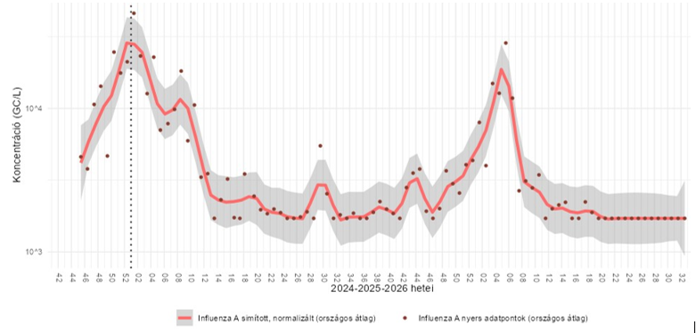 szennyviz 2026 32 4 kep