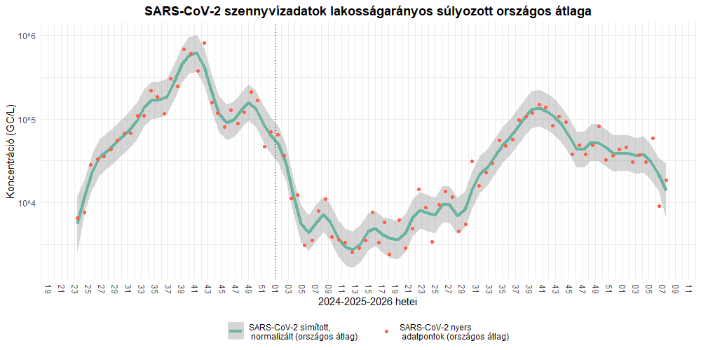 szennyviz 2026 07 1