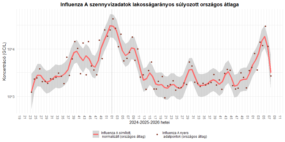 szennyviz 2026 07 4