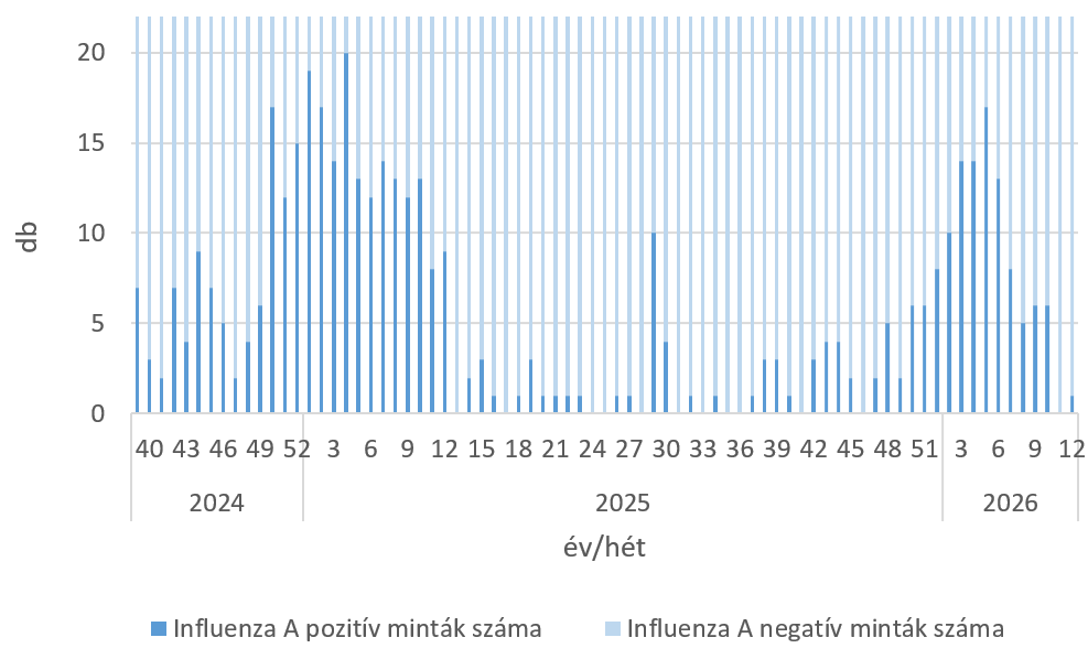 szennyviz 2026 12 5