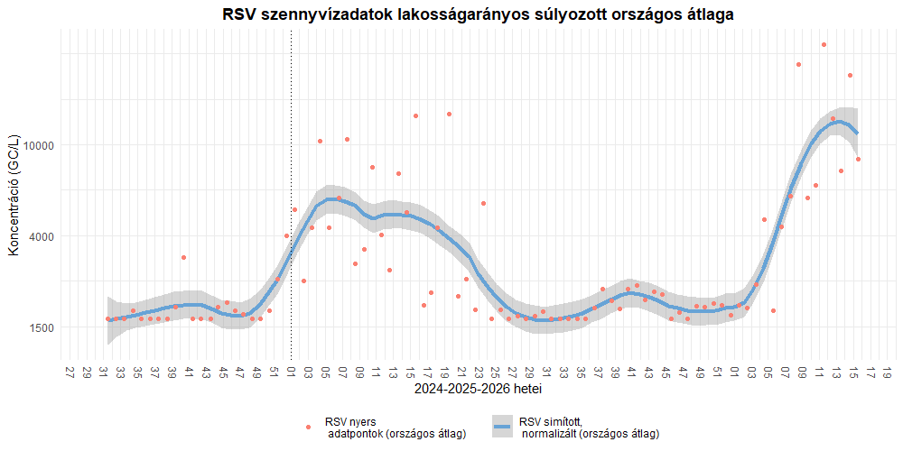 szennyviz 2026 15 7