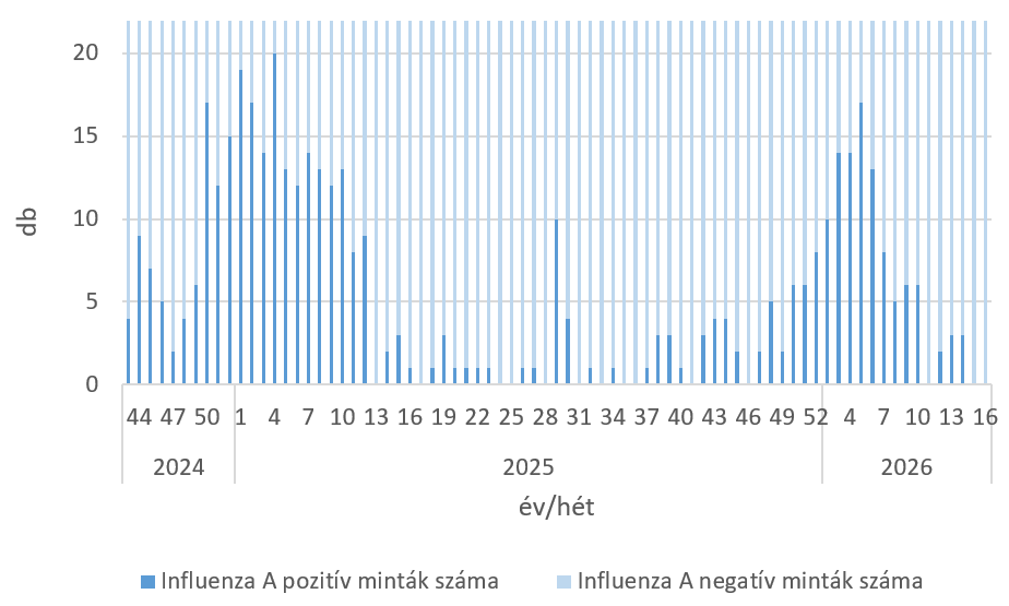 szennyviz 2026 16 5