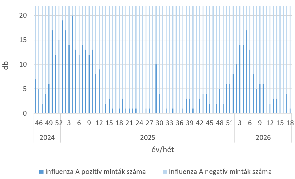 szennyviz 2026 18 5