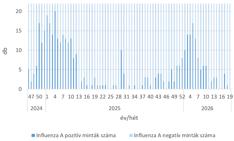szennyviz 2026 19 5