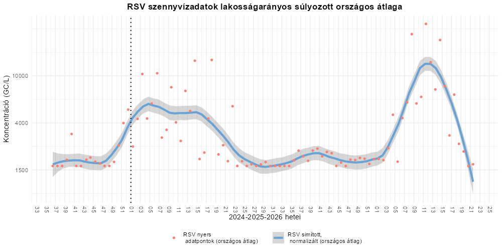szennyviz 2026 21 7