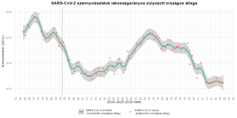 szennyviz 2026 22 1