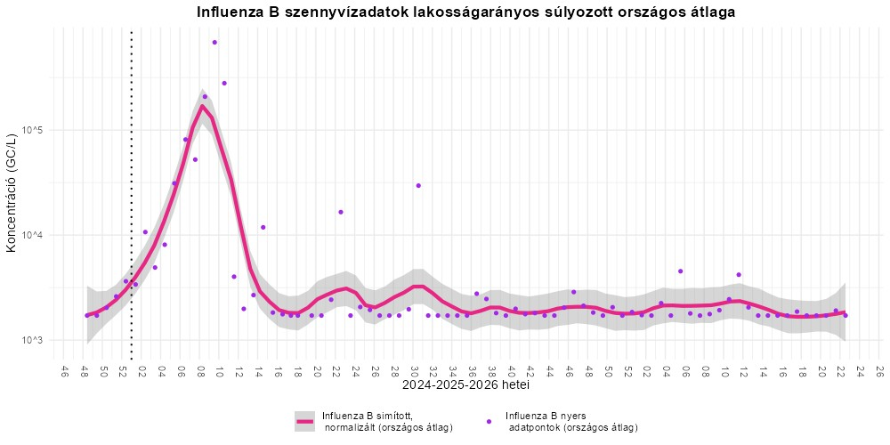 szennyviz 2026 22 6