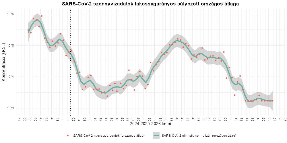szennyviz 2026 23 1