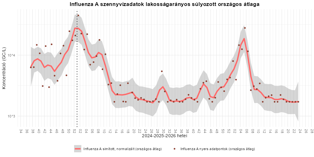 szennyviz 2026 23 4