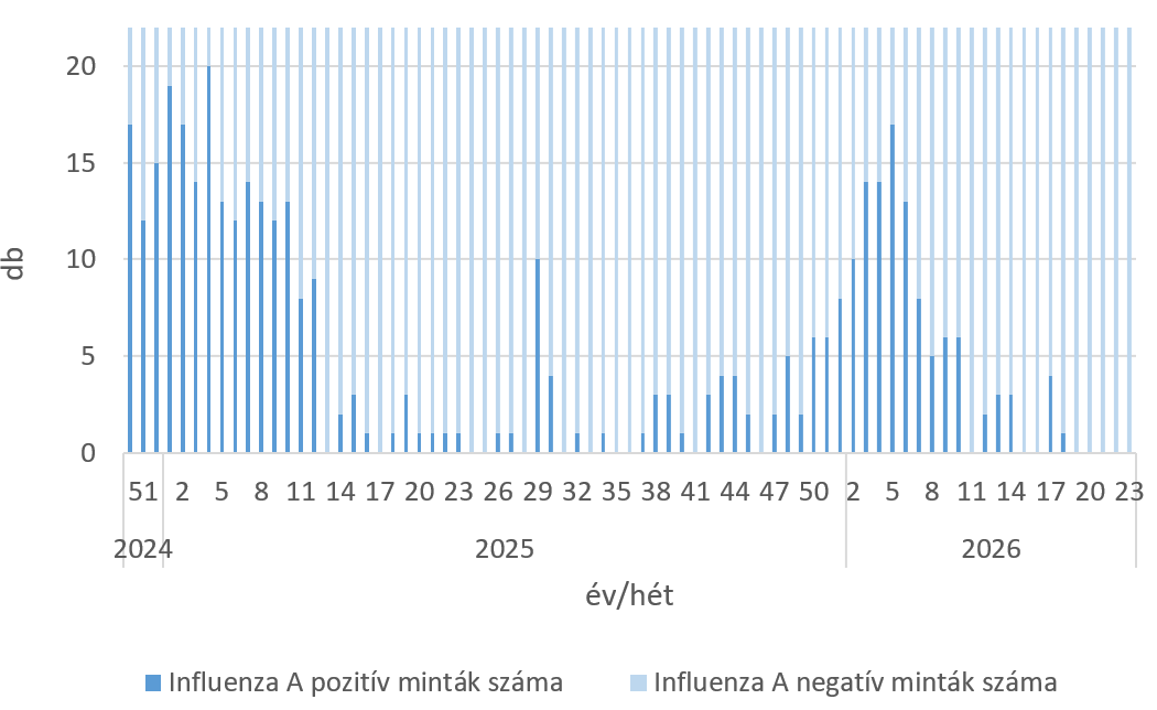 szennyviz 2026 23 5
