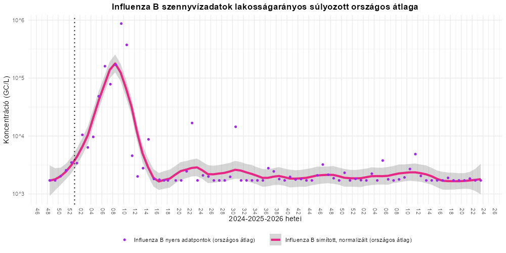 szennyviz 2026 23 6