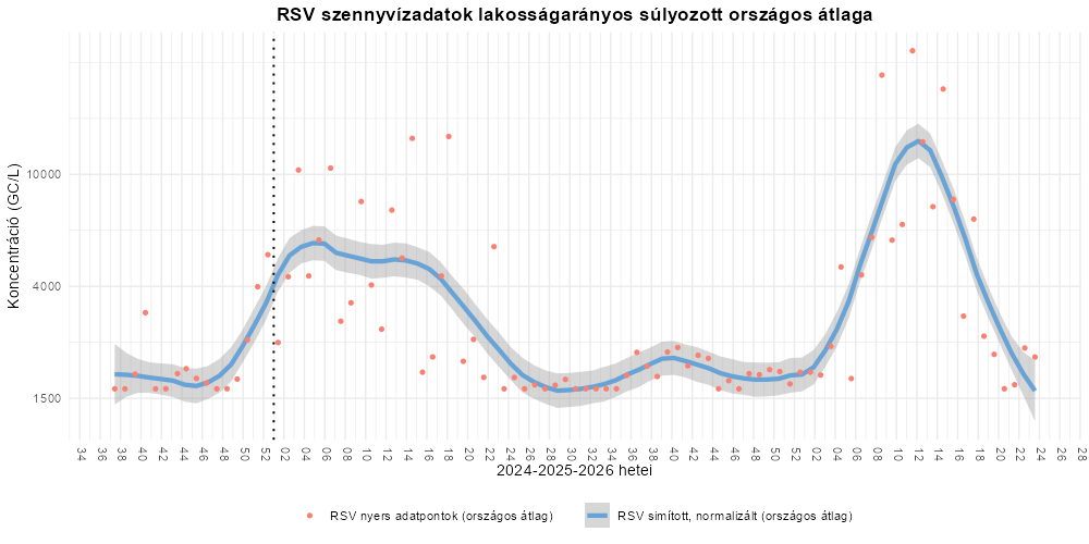 szennyviz 2026 23 7