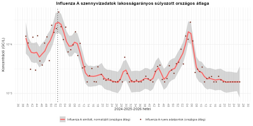 szennyviz 2026 26 4