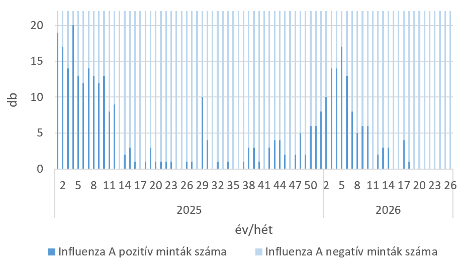 szennyviz 2026 26 5