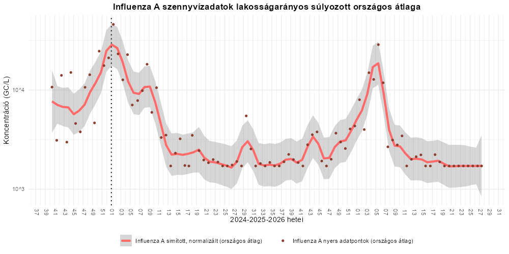 szennyviz 2026 27 4