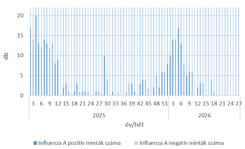 szennyviz 2026 27 5
