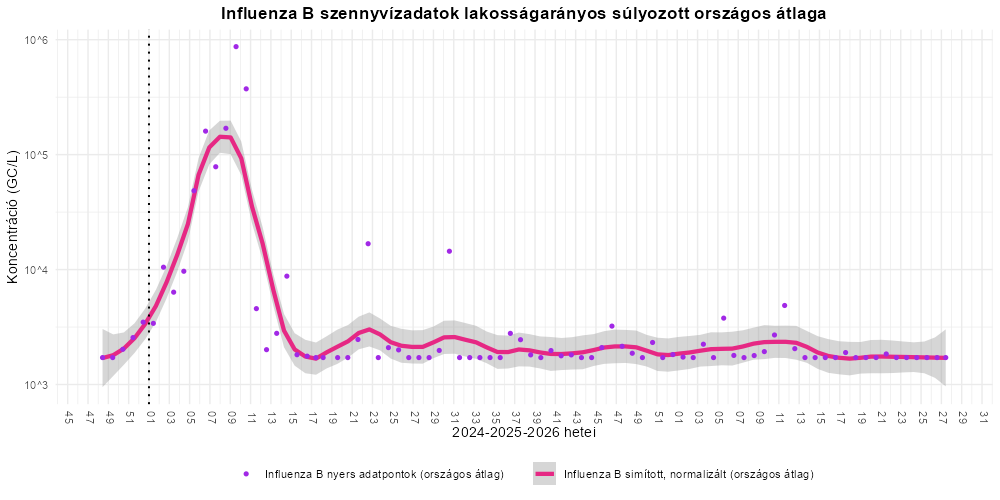 szennyviz 2026 27 6