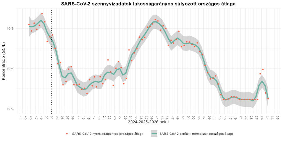 szennyviz 2026 31 1