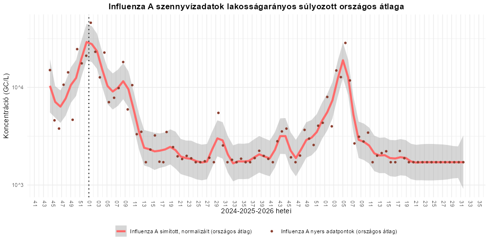 szennyviz 2026 31 4