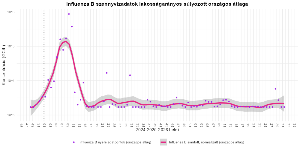 szennyviz 2026 31 6