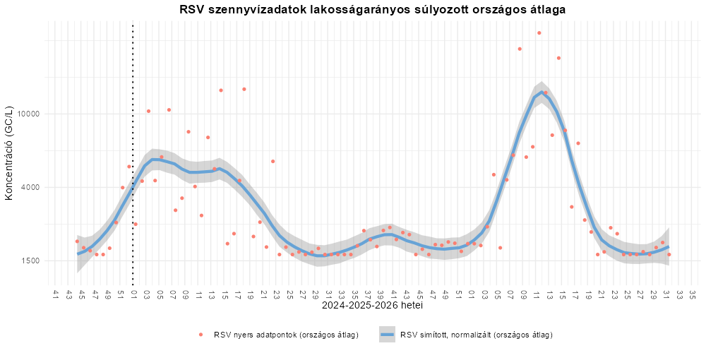 szennyviz 2026 31 7