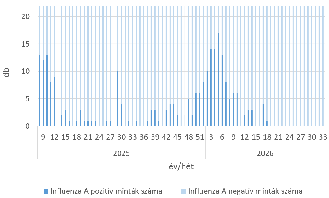 szennyviz 2026 33 5