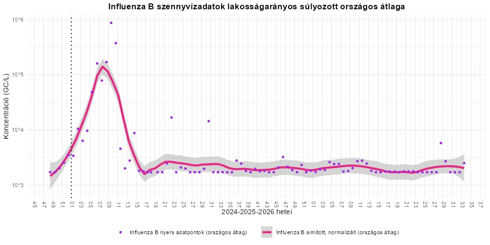 szennyviz 2026 33 6