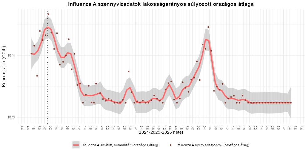 szennyviz 2026 34 4