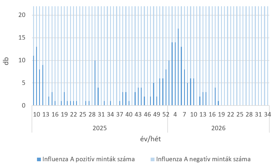 szennyviz 2026 34 5
