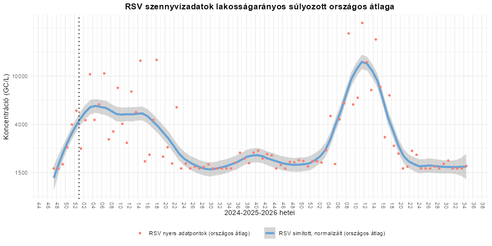 szennyviz 2026 34 7