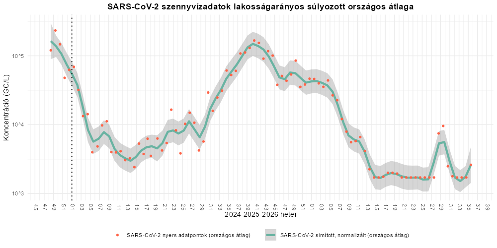 szennyviz 2026 35 1
