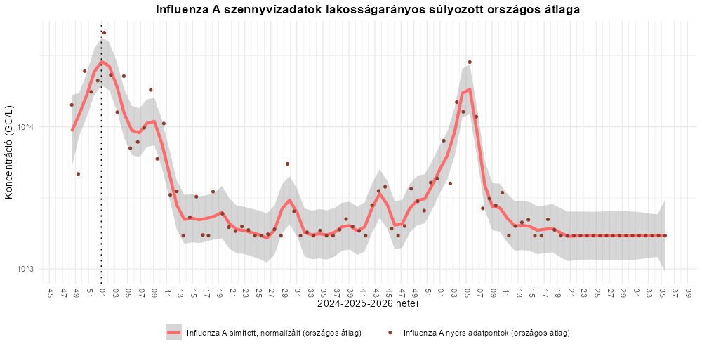 szennyviz 2026 35 4